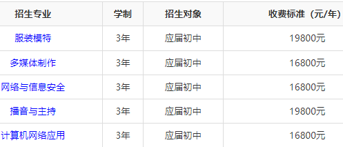 湖南湘府传媒技工学校学费