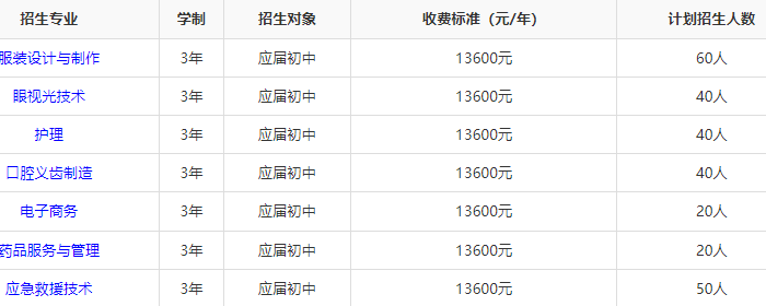 湖南工美医药技工学校招生人数多少