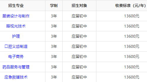 湖南工美医药技工学校学费一年多少