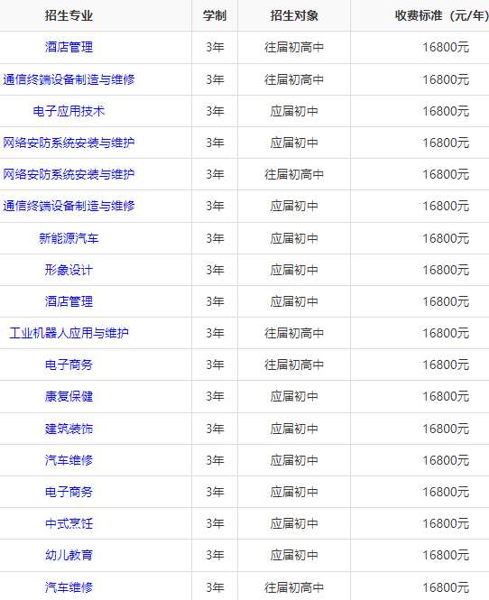 湖南大汉技工学校收费多少