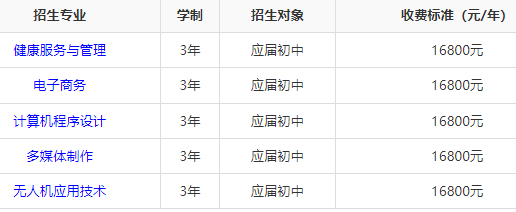 湖南华中智能科技技工学校怎样收费