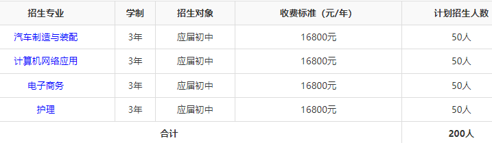 湖南五道口技工学校招生人数多少