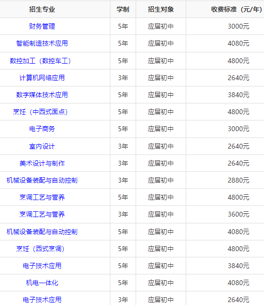 湖南省商业技师学院收费标准