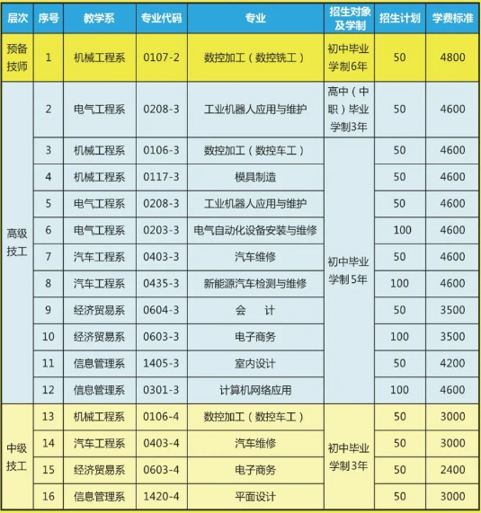 湘潭技师学院学费多少