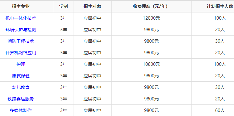 湖南潇湘信科技工学校招生人数多少