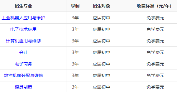 衡阳工业技工学校学费多少