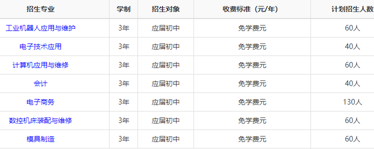 衡阳工业技工学校招生人数多少