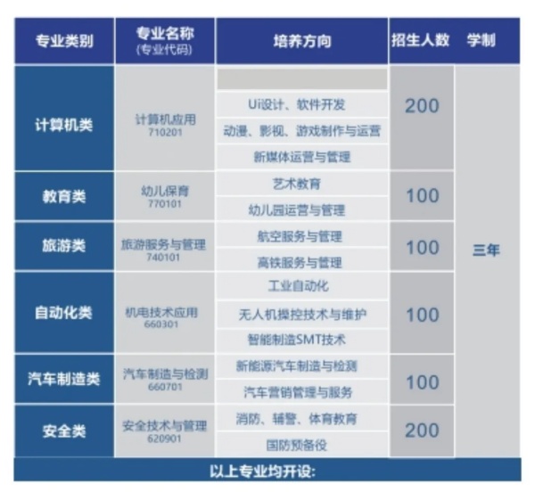 长沙环球职业中专学校2025年春季班招生简章