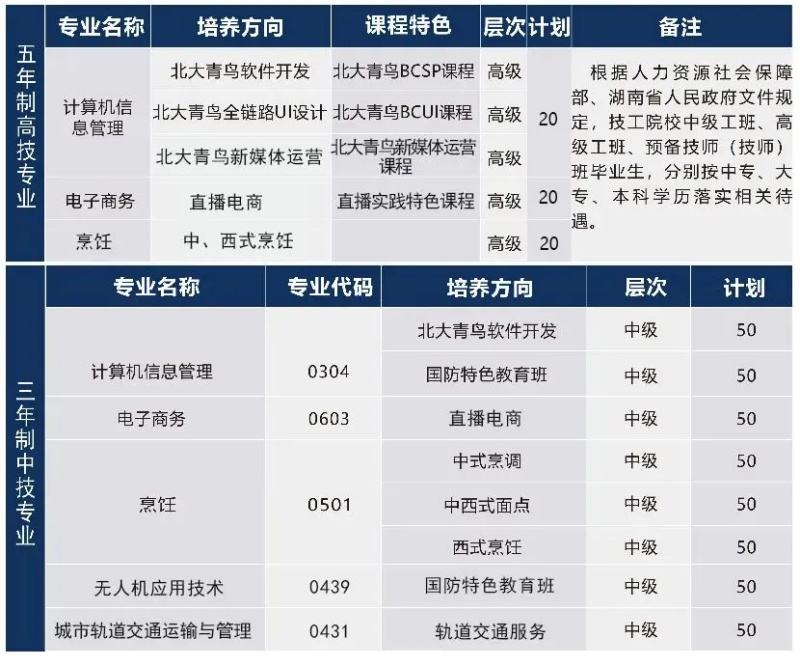 湖南湘江工贸技工学校2025年春季插班生招生简章