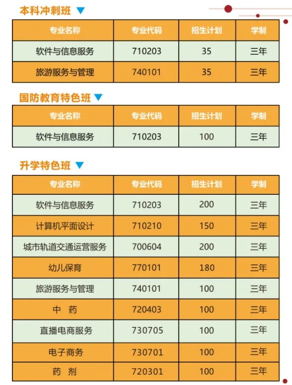 长沙华中涉外职业高中2025年春季班招生简章