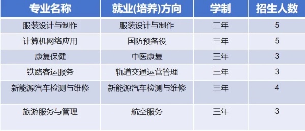 湖南潇湘科技技工学校2025年春季插班生招生公告