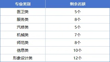 湖南现代应用学校2025年春季插班生招生简章