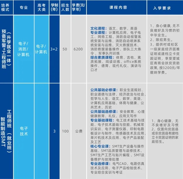 湖南智云学校2025年招生简章