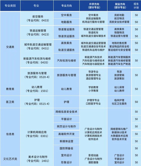 湖南航空信息技工学校2025年招生简章