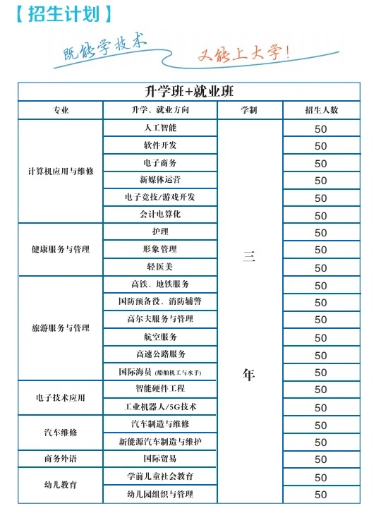 湖南曙光科技技工学校2025年招生简章