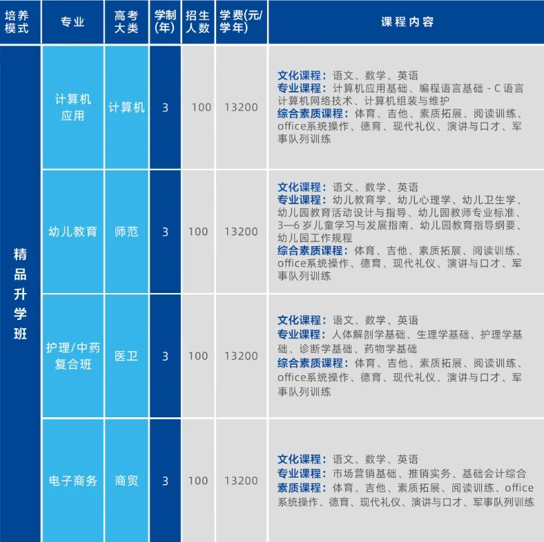 湖南智云学校2025年招生简章