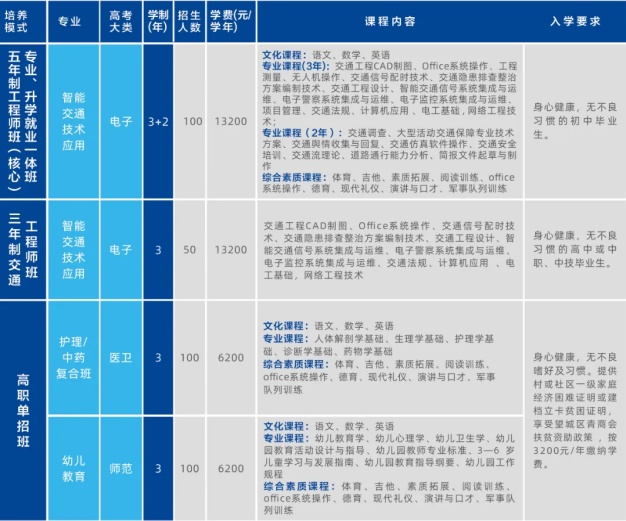 湖南智云学校2025年招生简章