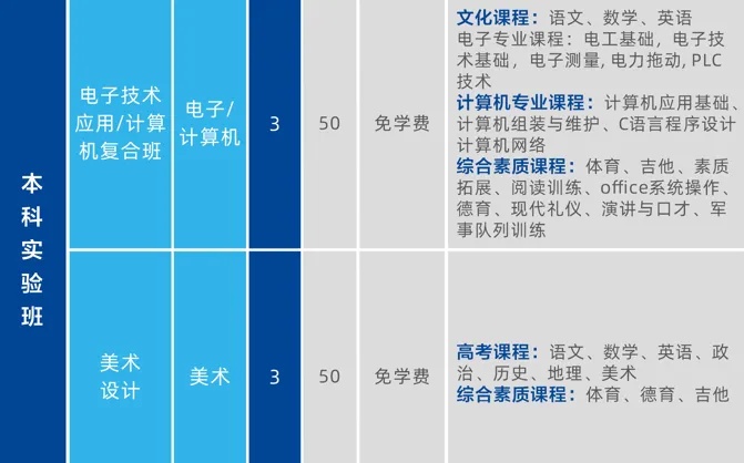 湖南智云学校2025年招生简章