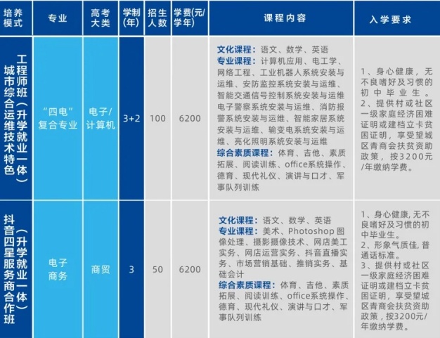 湖南智云学校2025年招生简章