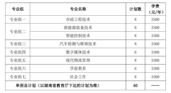 新疆生产建设兵团兴新职业学院2025年湖南高职单招章程