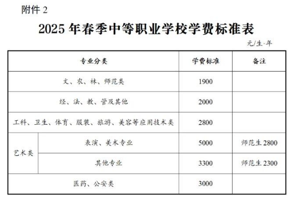 2025年长沙中职学校学费标准