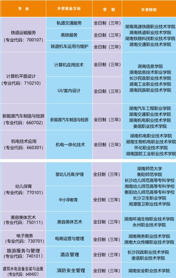 衡阳市耀湘职业中等专业学校2025春季插班生招生公告