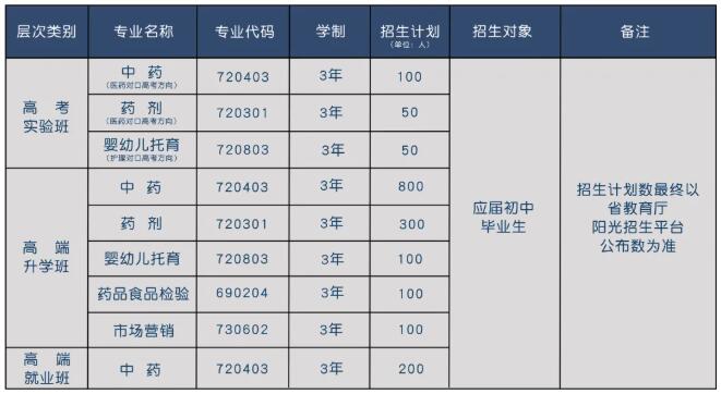 长沙湘麓医药中等职业学校2025年招生简章